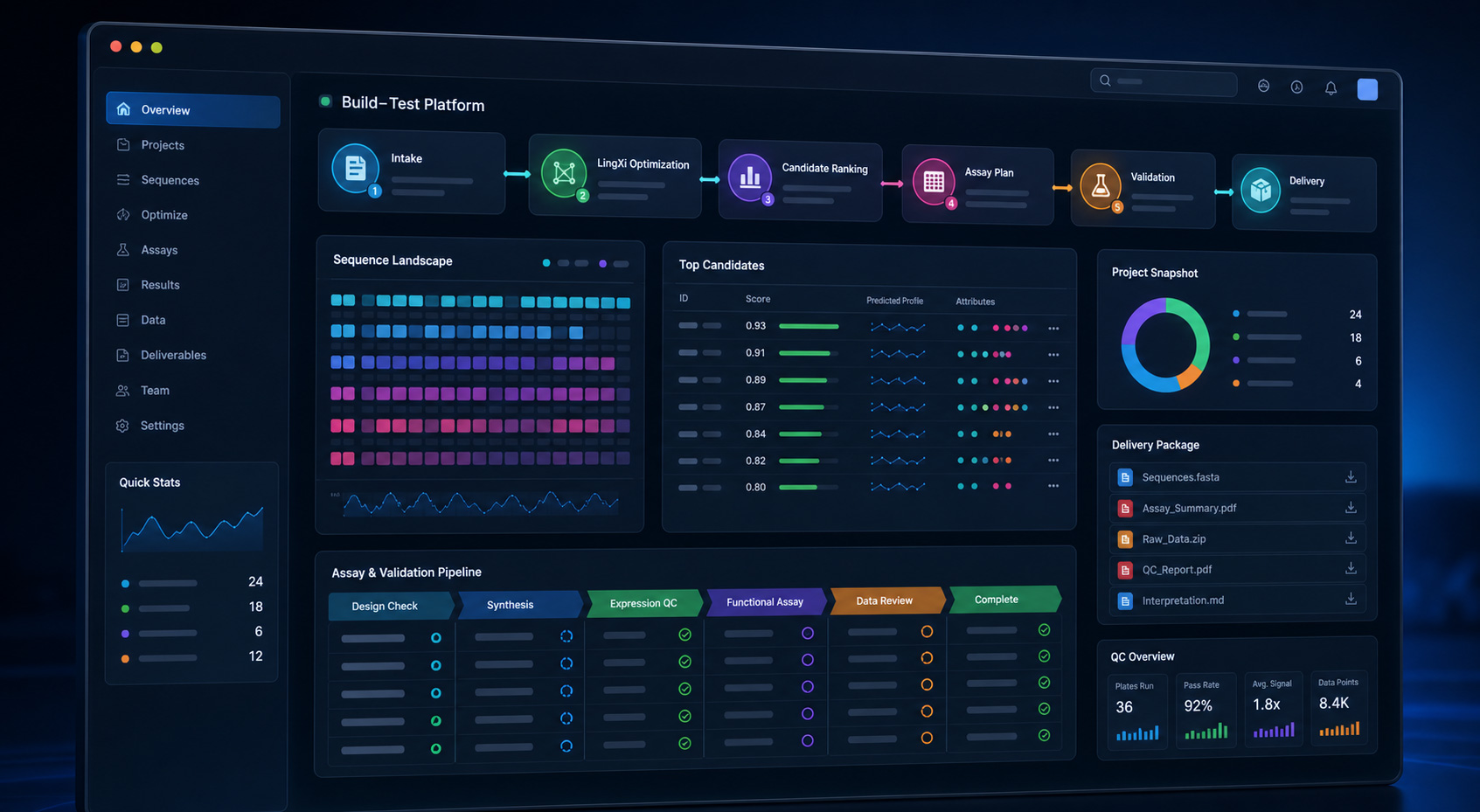 Crossilico platform dashboard for structured project data